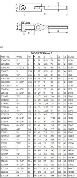 Terminal Toggle Blue Wave - Imagen 2