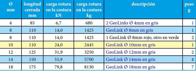 grillete textil geolink dyneema